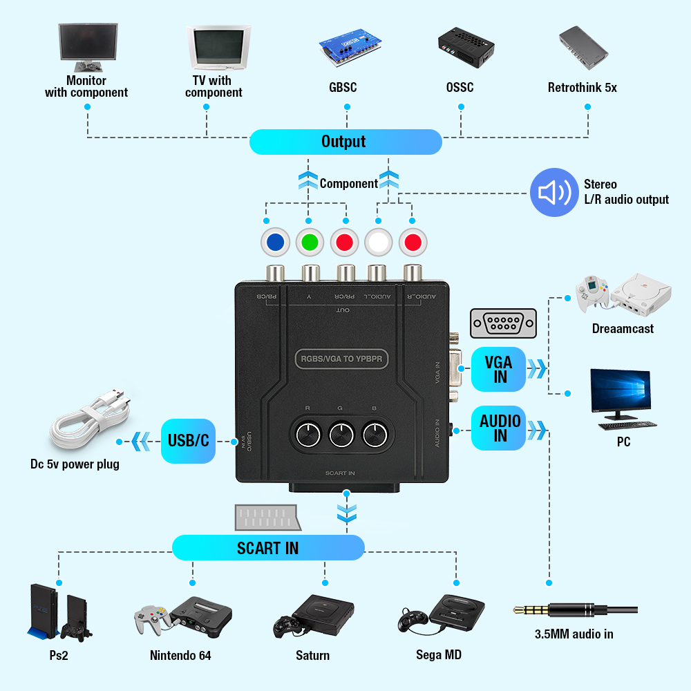 Konverter Komponen RGBS VGA ke - Retro Handheld Console ulasan dan harga